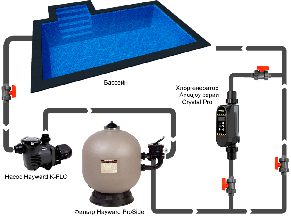 Схема установки хлоргенератора Aquajoy Crystal Pro 8 в бассейне